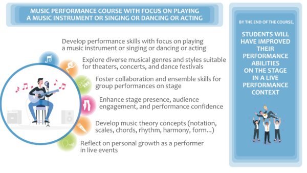 Music Performance – IAAT